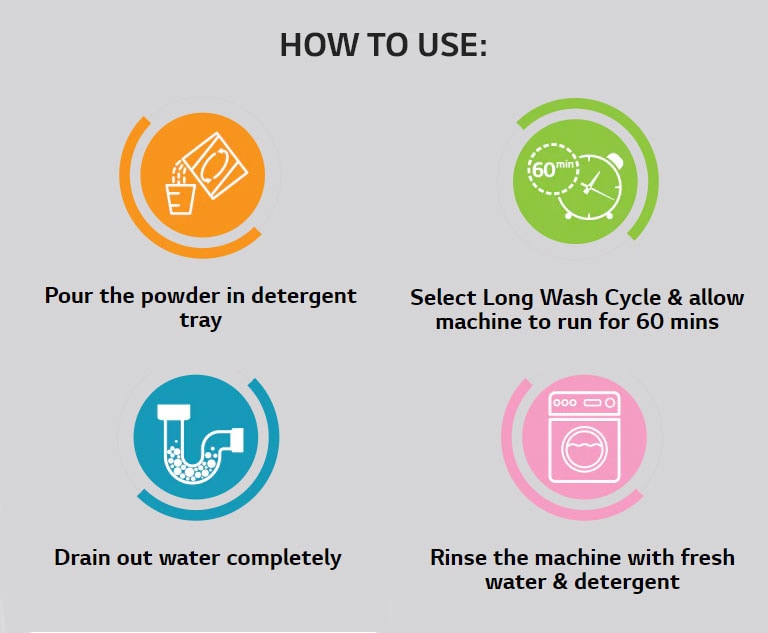 How To Use