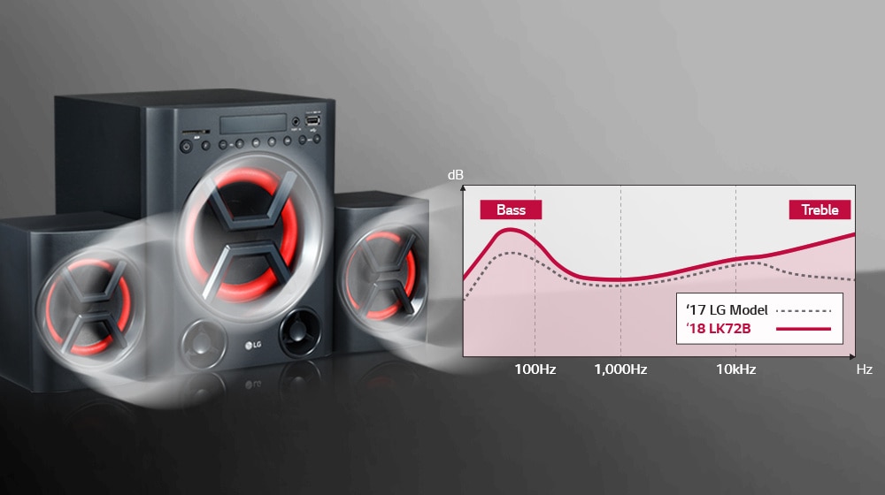 Lg lk 72 store speaker