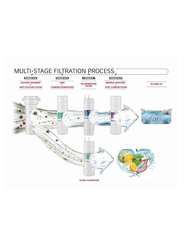 Get Rid of the Plastic Tank & Choose a Stainless Steel Water Purifier Tank