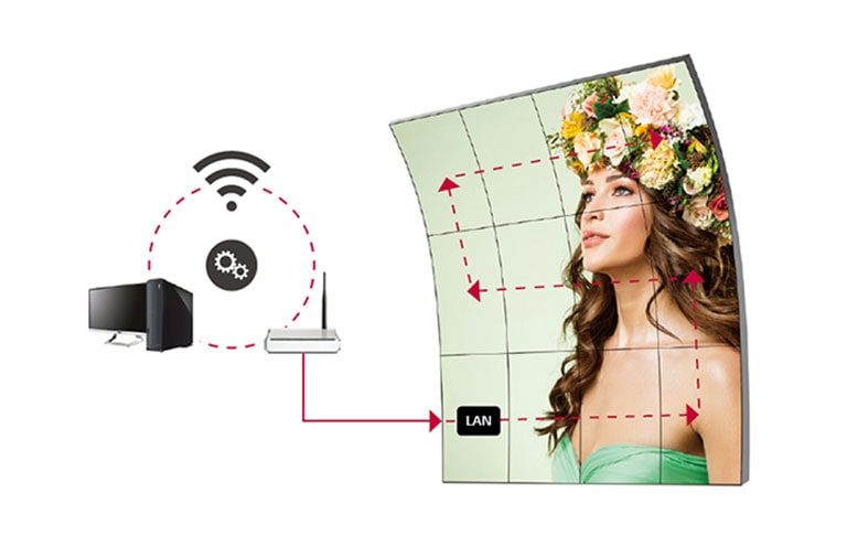 LAN Daisy Chain Management