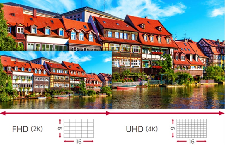 The UHD and FHD resolutions are described as having a 16:9 aspect ratio.