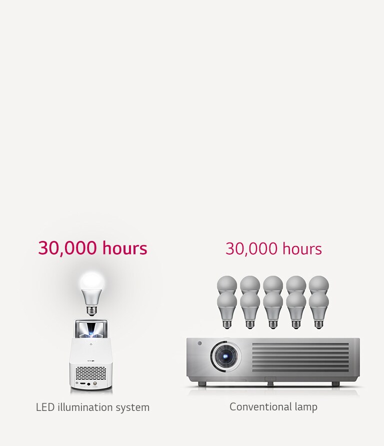 LG HF65LG LED Illumination System
