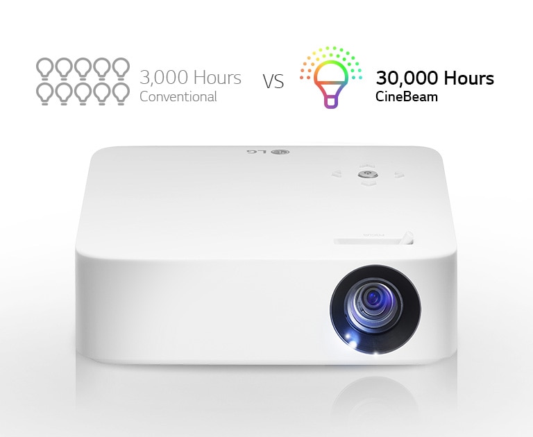 モバイル・プロジェクター LG Cine Beam PH30JG プロジェクター本体