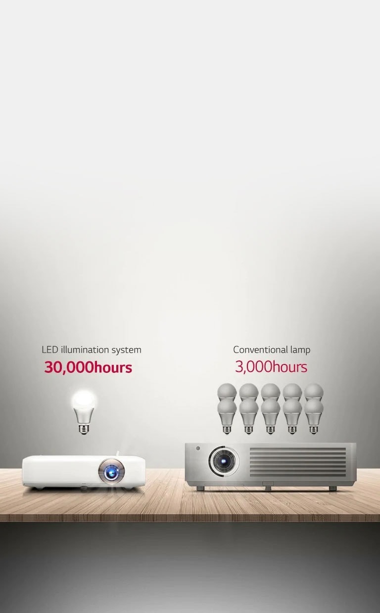 LG PH510PG LED Projector with Built-In Battery LG PH510PG LED Projector with Built-In Battery