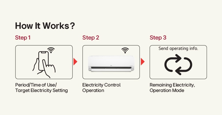 Simply Saving Your Stress