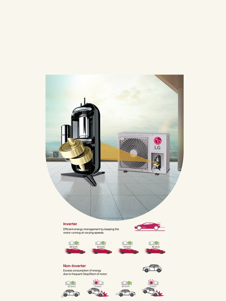 Dual Inverter Compressor