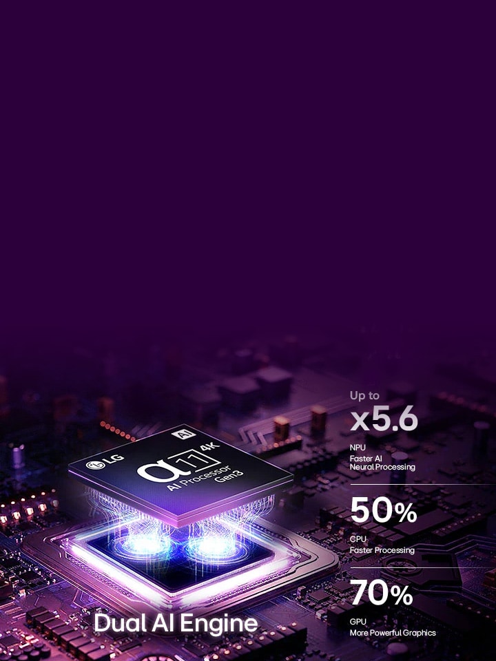 LG AI Processors: Smarter Picture & Sound Processing