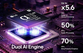 LG AI Processors: Smarter Picture & Sound Processing