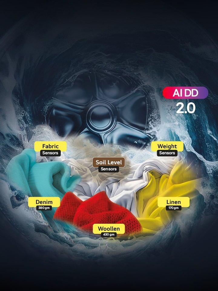 AIDD 2.0: How LG Washes Fabrics the Way They Do