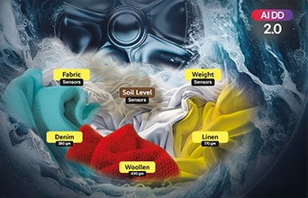 AIDD 2.0: How LG Washes Fabrics the Way They Do