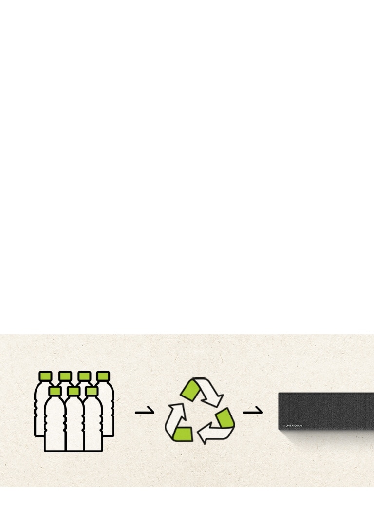 LG Soundbar Ecofriendly 