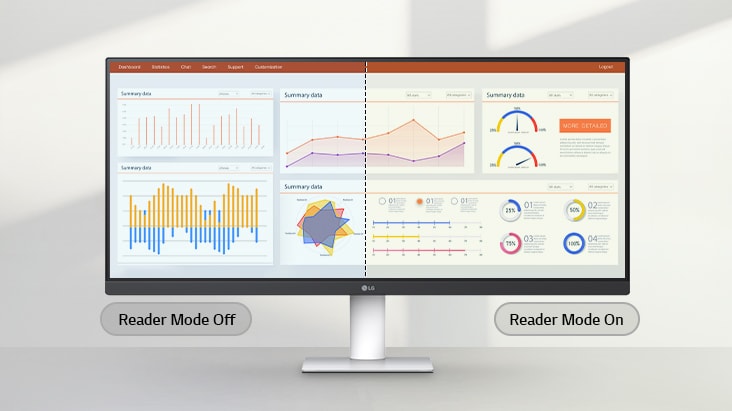 LG ultra-wide monitor showing a side-by-side comparison of Reader Mode Off and On, with the right half displaying warmer tones and reduced blue light for comfortable viewing.