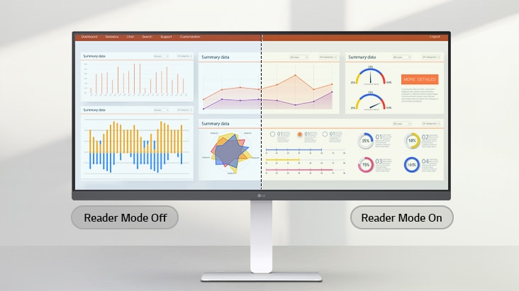 LG ultra-wide monitor showing a side-by-side comparison of Reader Mode Off and On, with the right half displaying warmer tones and reduced blue light for comfortable viewing.