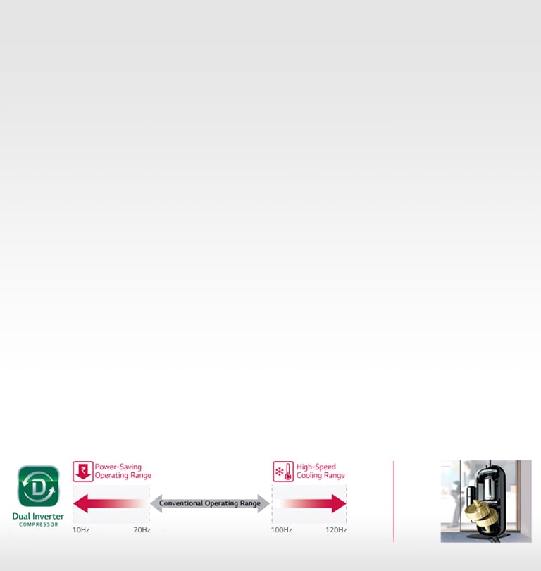 LG Dual Inverter Split AC