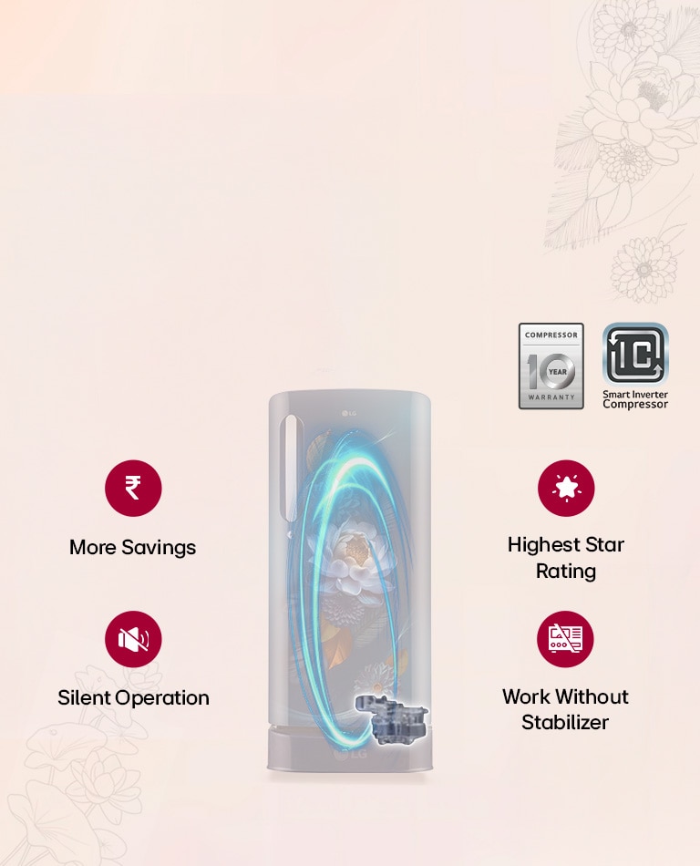Smart Inverter Compressor​