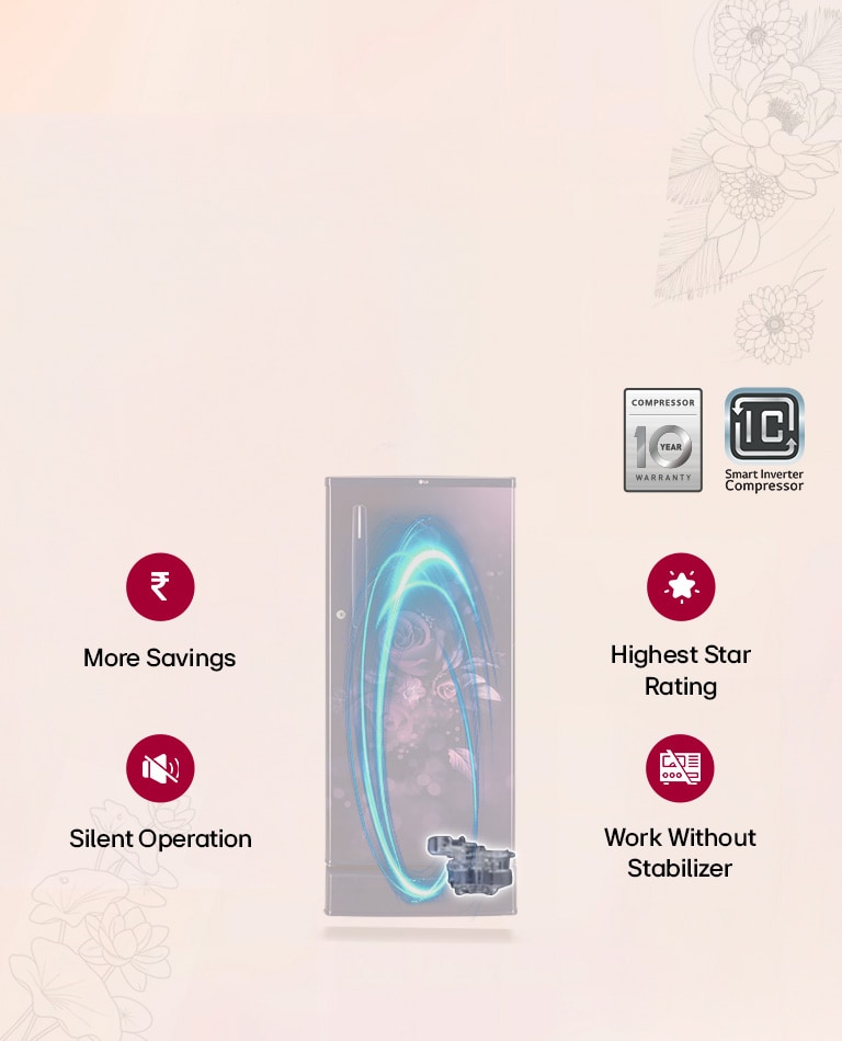 Smart Inverter Compressor​