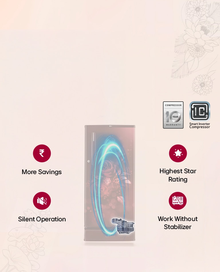 Smart Inverter Compressor​