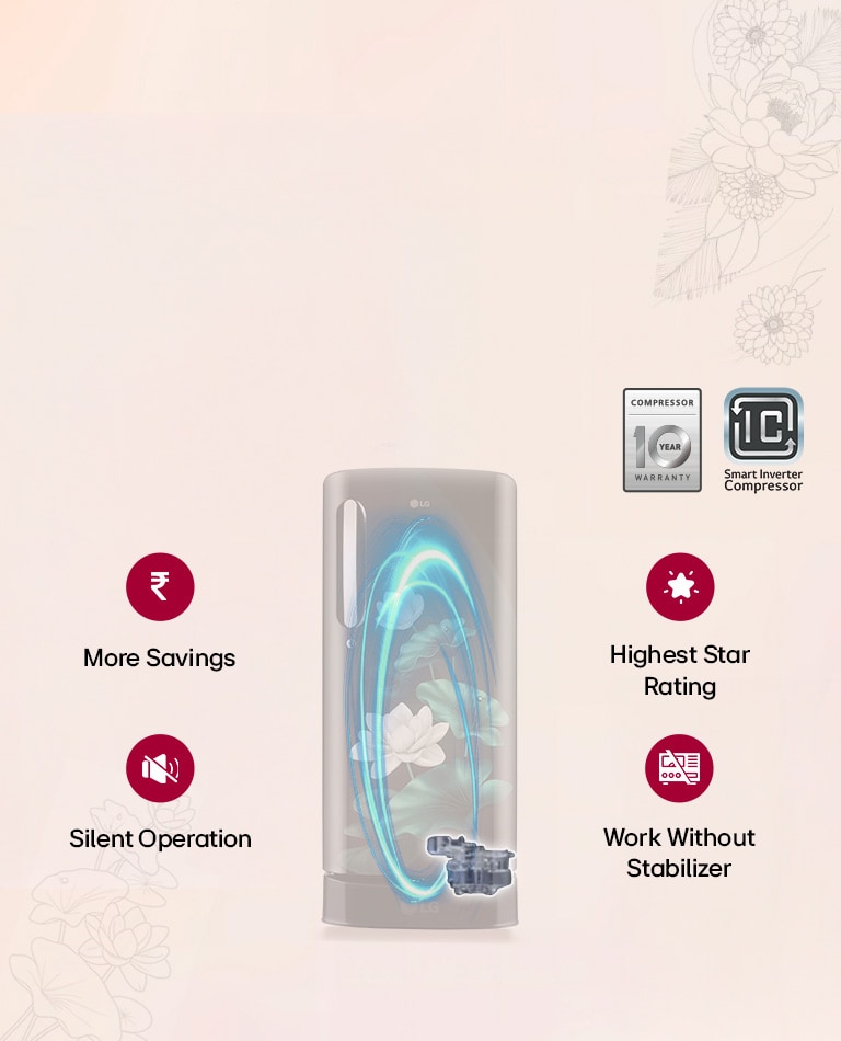 Smart Inverter Compressor​