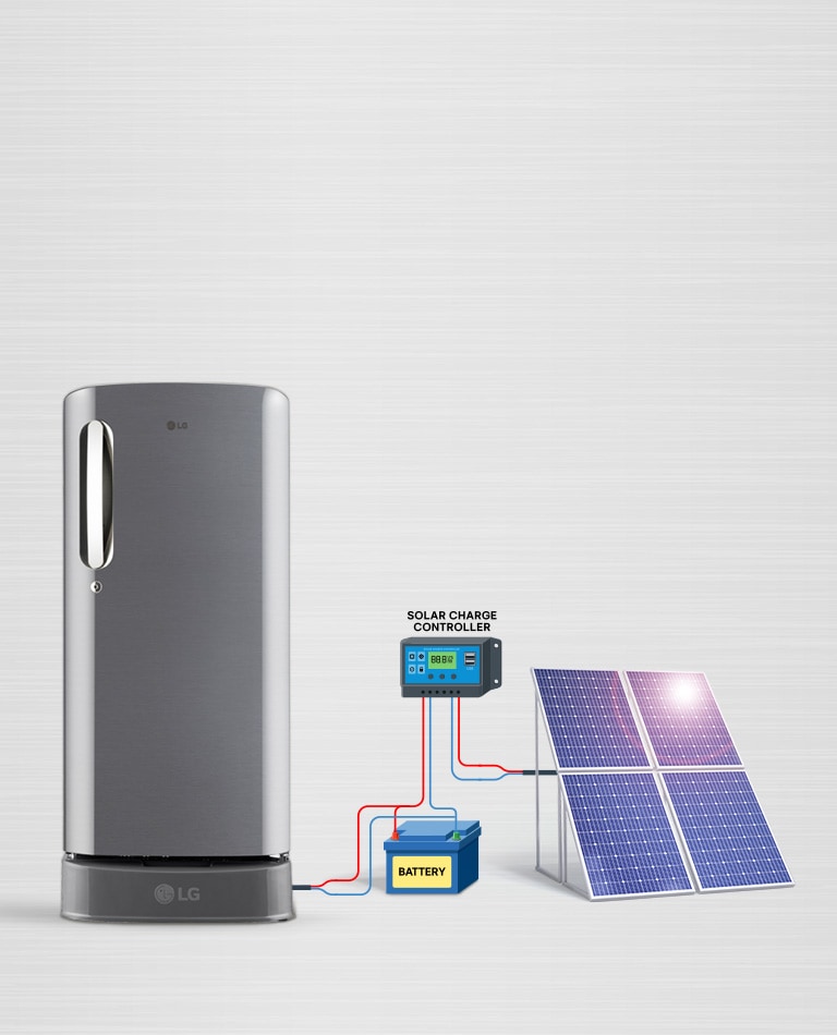 Solar Smart​