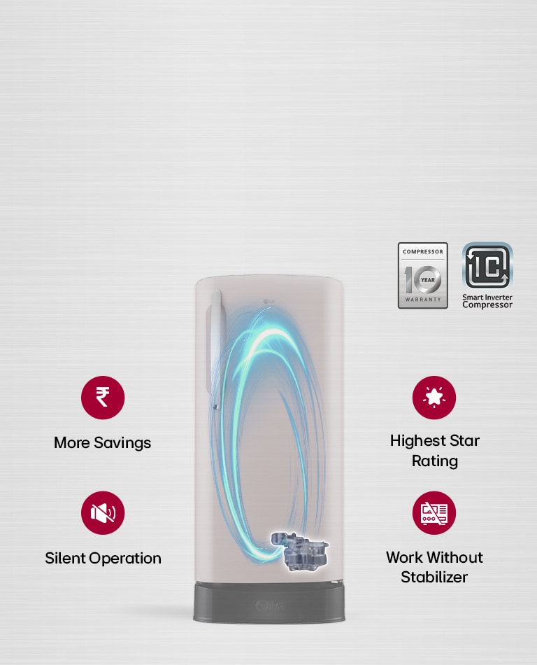 Smart Inverter Compressor