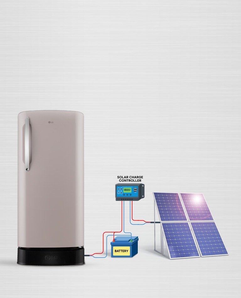 Solar Smart​