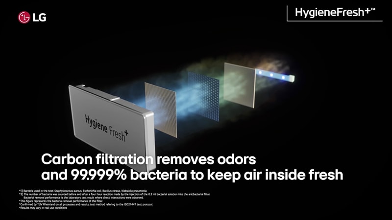 Hygiene Fresh+™