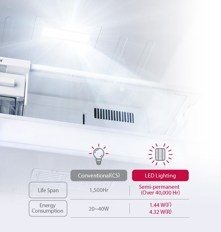 LG GN-H602HLHQ 516 Ltr LED lighting
