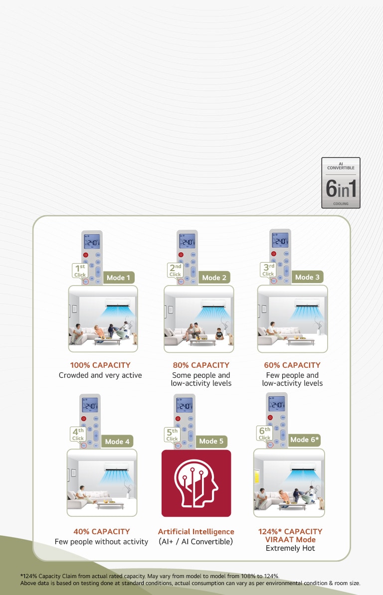 LG MS-Q18ENXA Convertible 4-in-1 Cooling