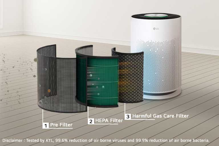 There is a Puricare air purifier, and three filters are seen filtering dust in front of it.