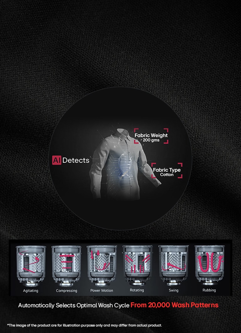 Fabric Care with AI DD