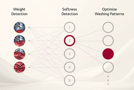 What is AI DDTM?