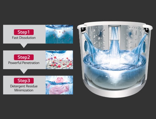 LG T70AJMB1Z Side Waterfall