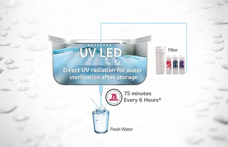 LG WW155NPB Water Purifier Ever fresh UV Plus