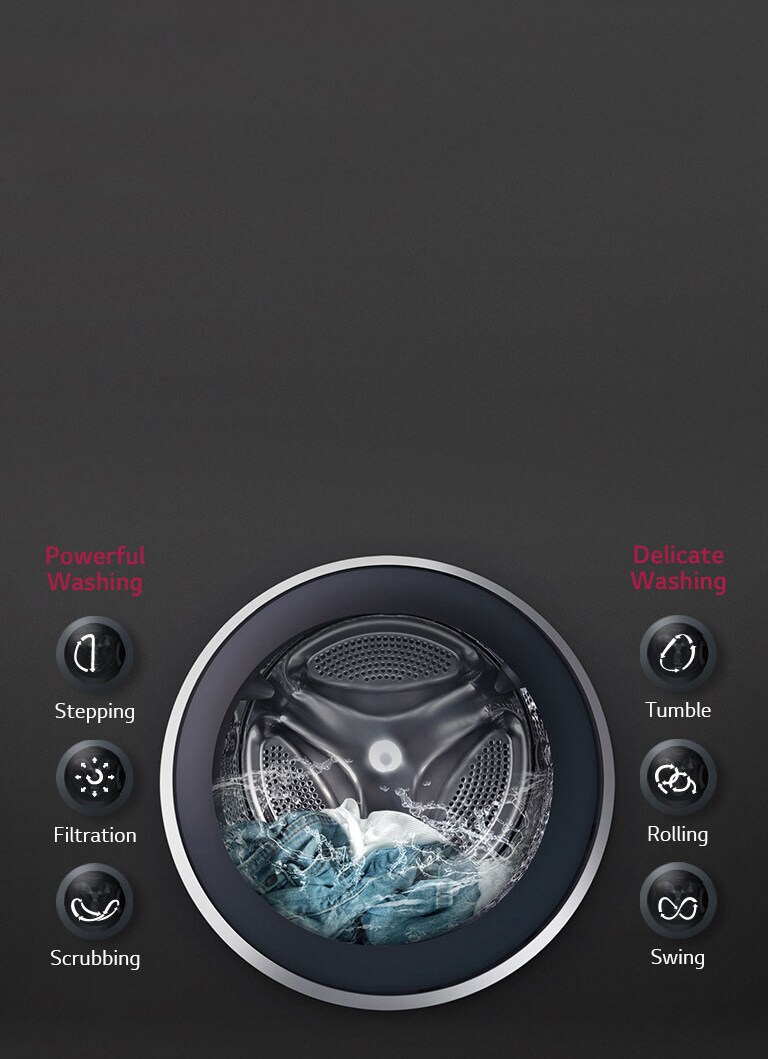 LG FHM1006SDW Washer 6motion DD