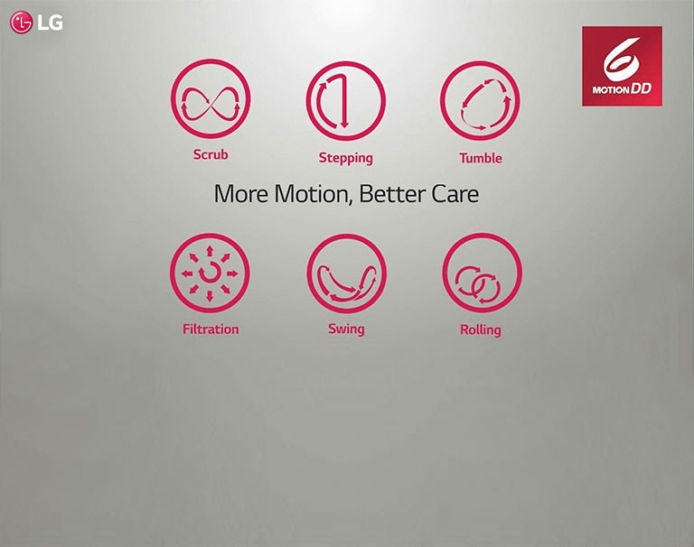 LG FHM1408BDM 6 Motion Movie