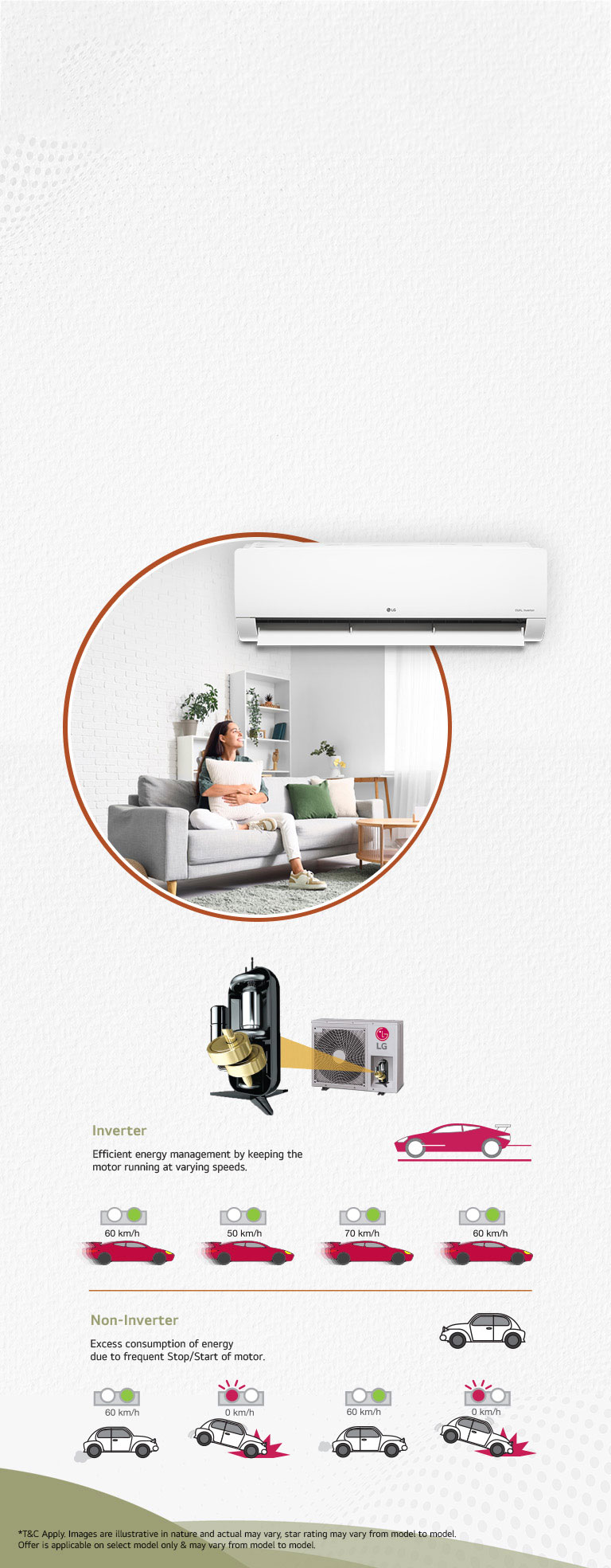 Dual Inverter Compressor