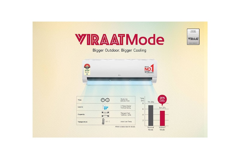 Viraat mode