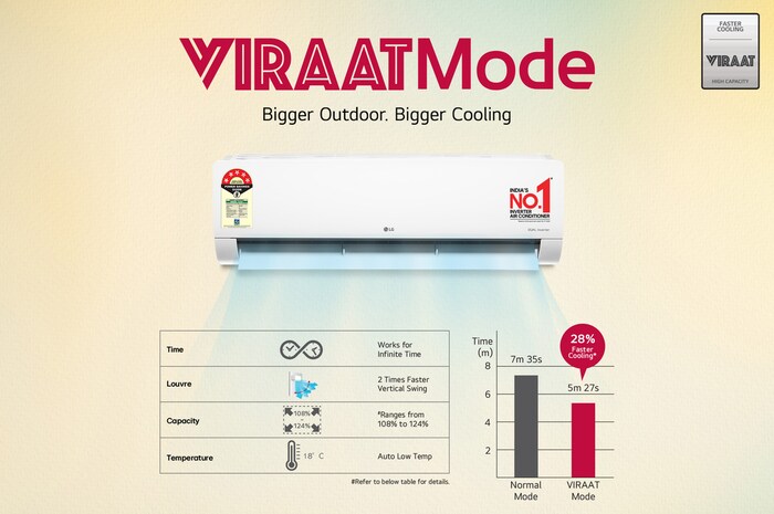 LG 5 Star (~1.5) Split AC, AI Convertible 6-in-1, Diet Mode+, HimClean, Energy Manager+, ThinQ(WI-FI), 5.1 kW, 2026 Model, AS-Q20JWZE