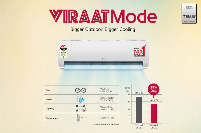 Viraat mode