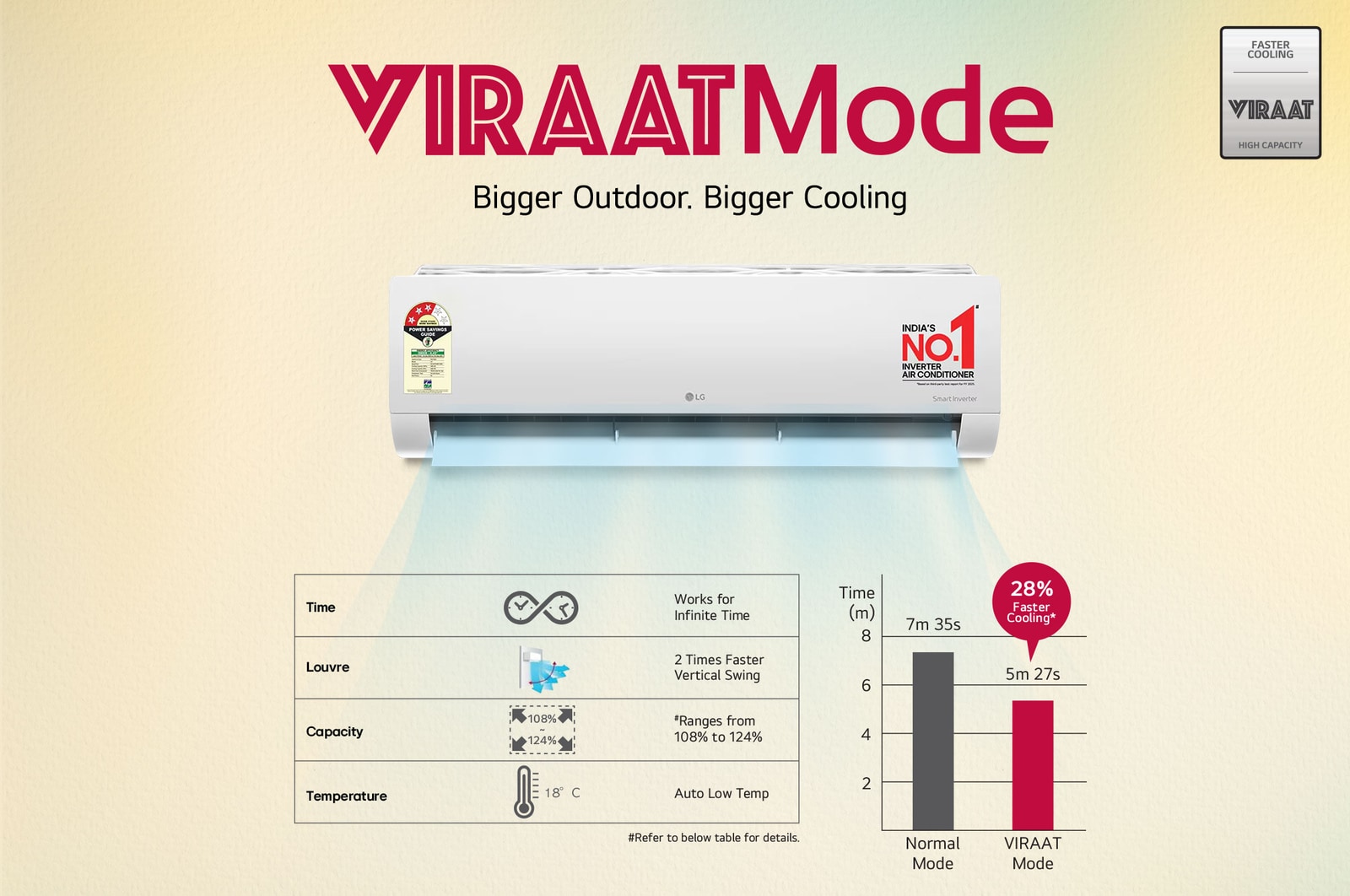 Viraat mode