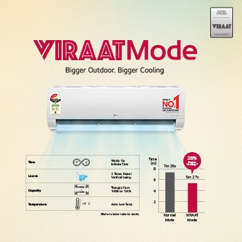 Viraat mode