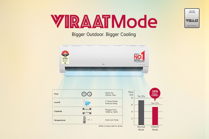 Viraat mode