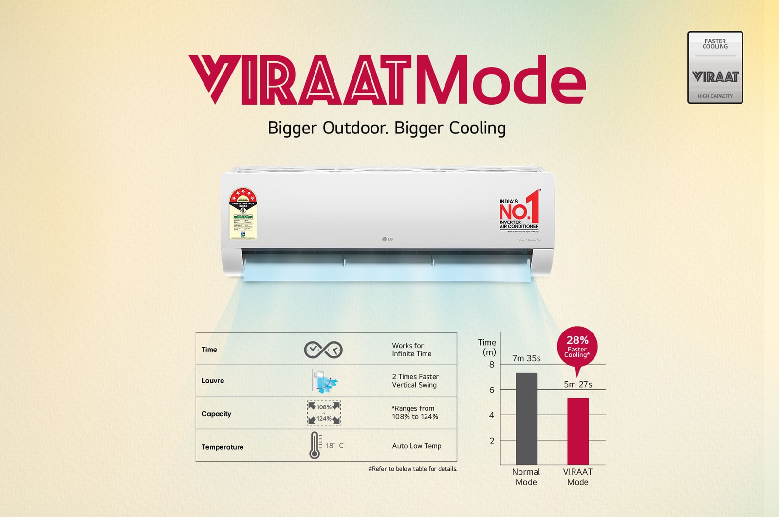 Viraat mode