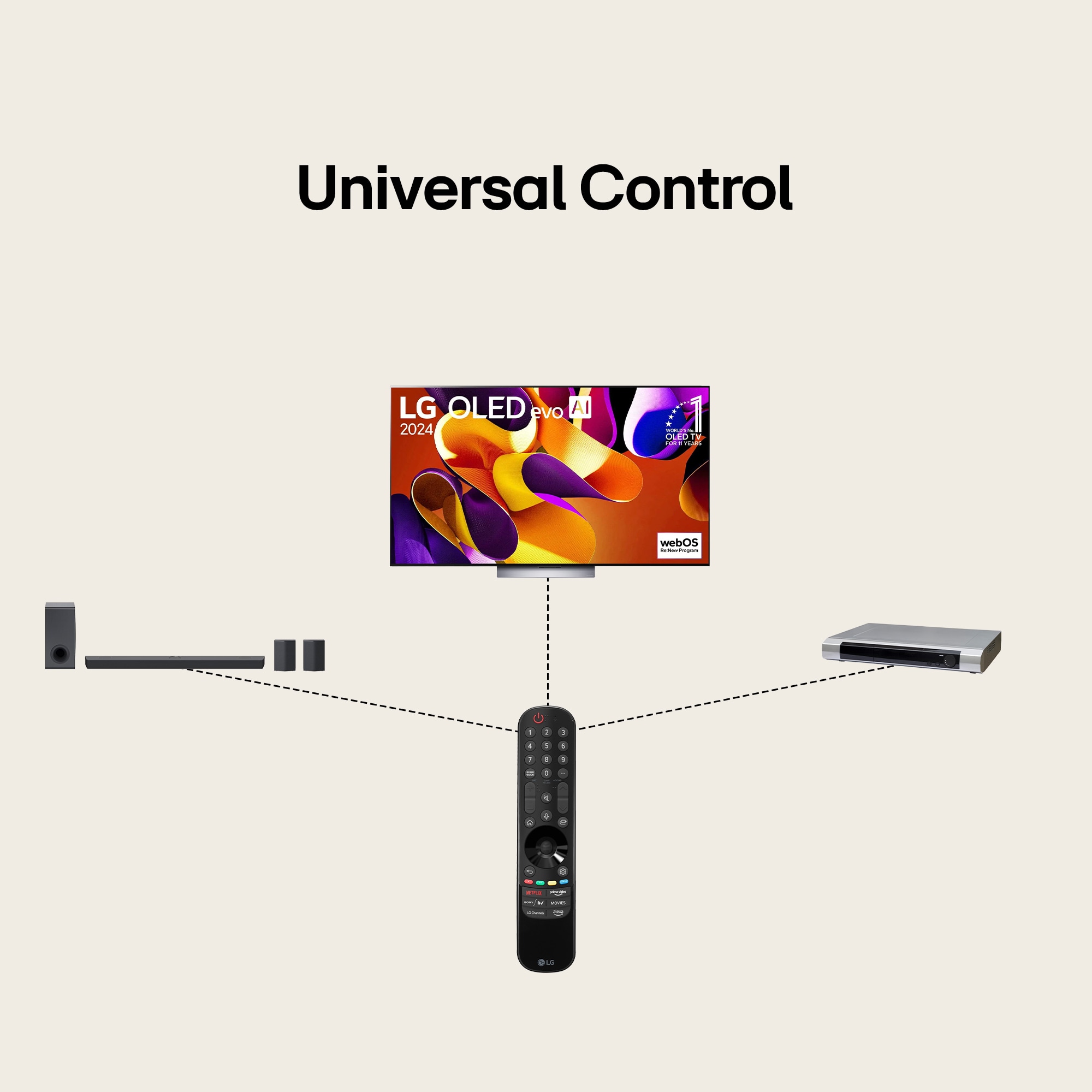 Magic Remote