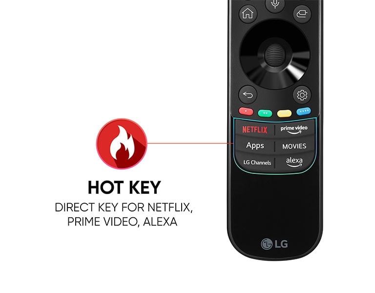 Netflix and Prime Video Hot Keys Point, Click and Scroll
