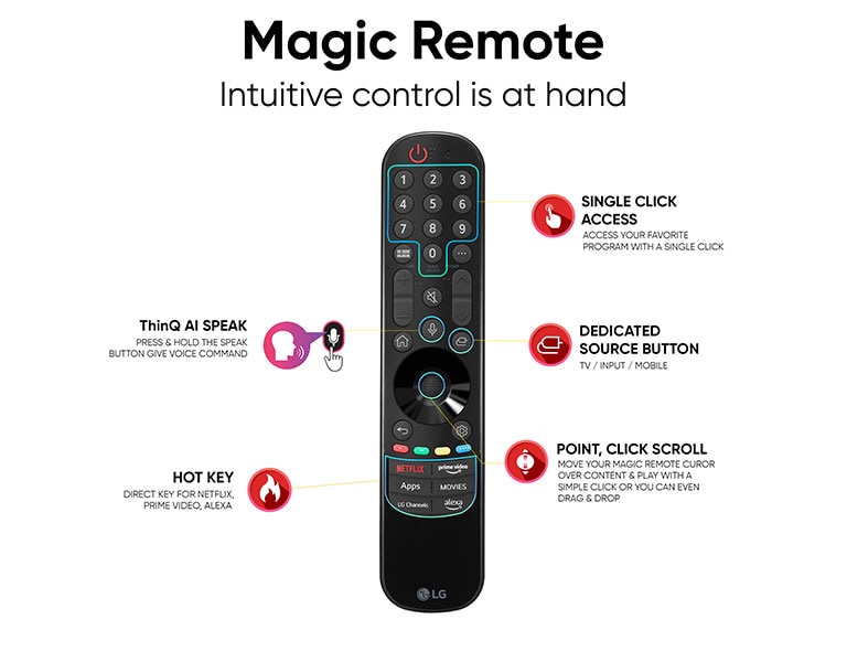 LG AKB76043109 Magic Remote