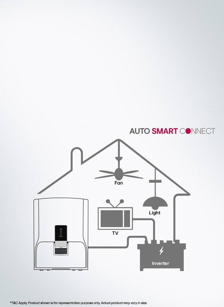 Auto Smart Connect