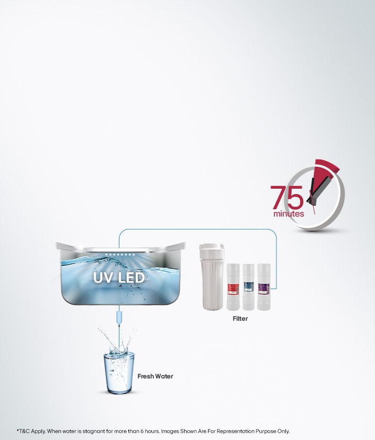 EverFresh UV Plus In The Tank