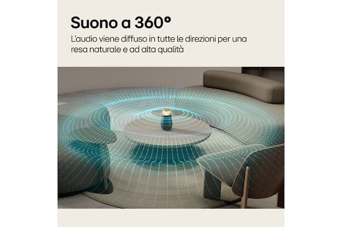 Caratteristica Suono a 360°