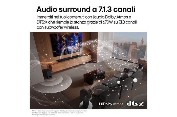 Caratteristica Audio surround a 7.1.3 canali